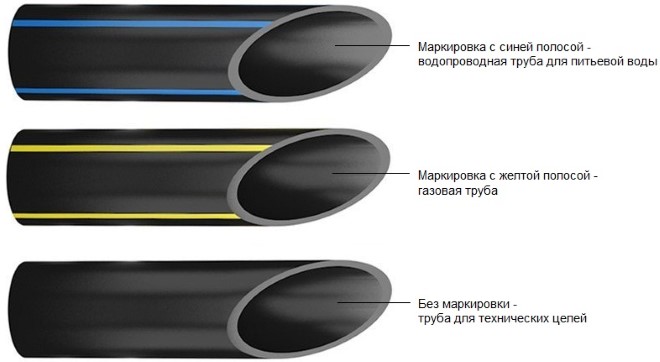 Соединения ПНД труб. Виды, особенности, инструкция. | PlastDV